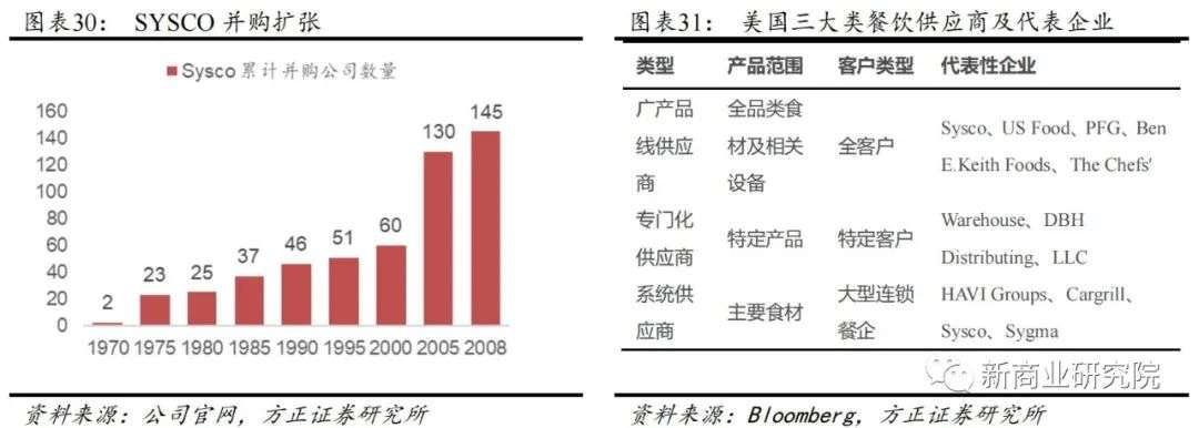 “中式麦当劳”的光荣与梦想