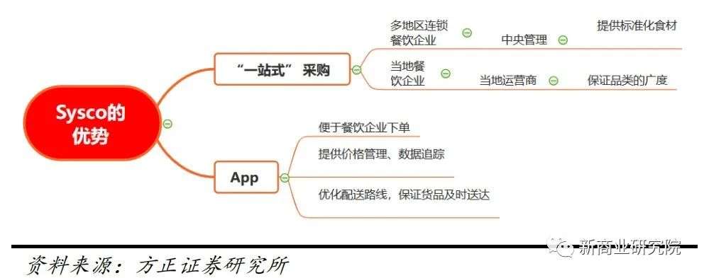 “中式麦当劳”的光荣与梦想