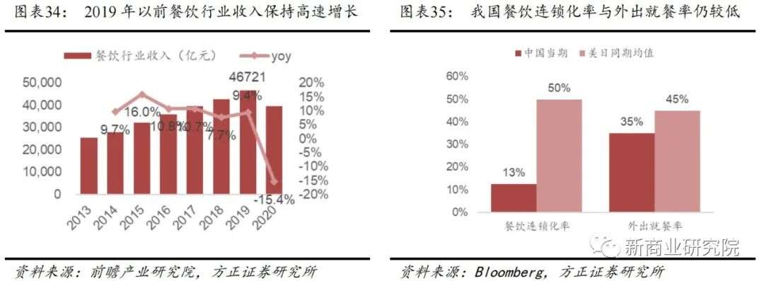 “中式麦当劳”的光荣与梦想