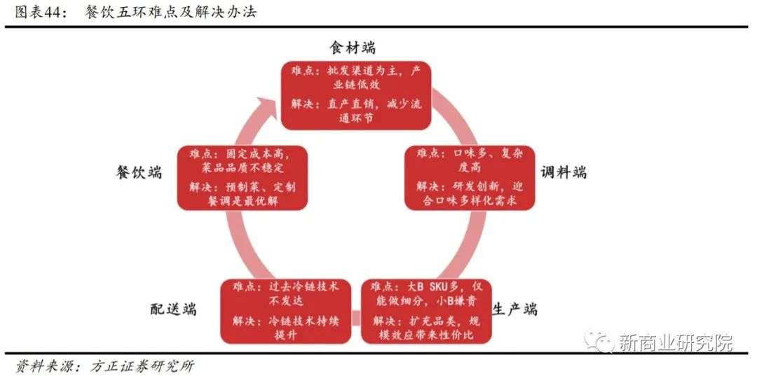 “中式麦当劳”的光荣与梦想