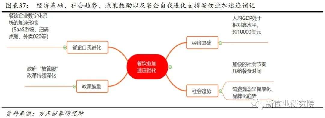 “中式麦当劳”的光荣与梦想