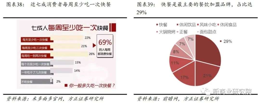 “中式麦当劳”的光荣与梦想