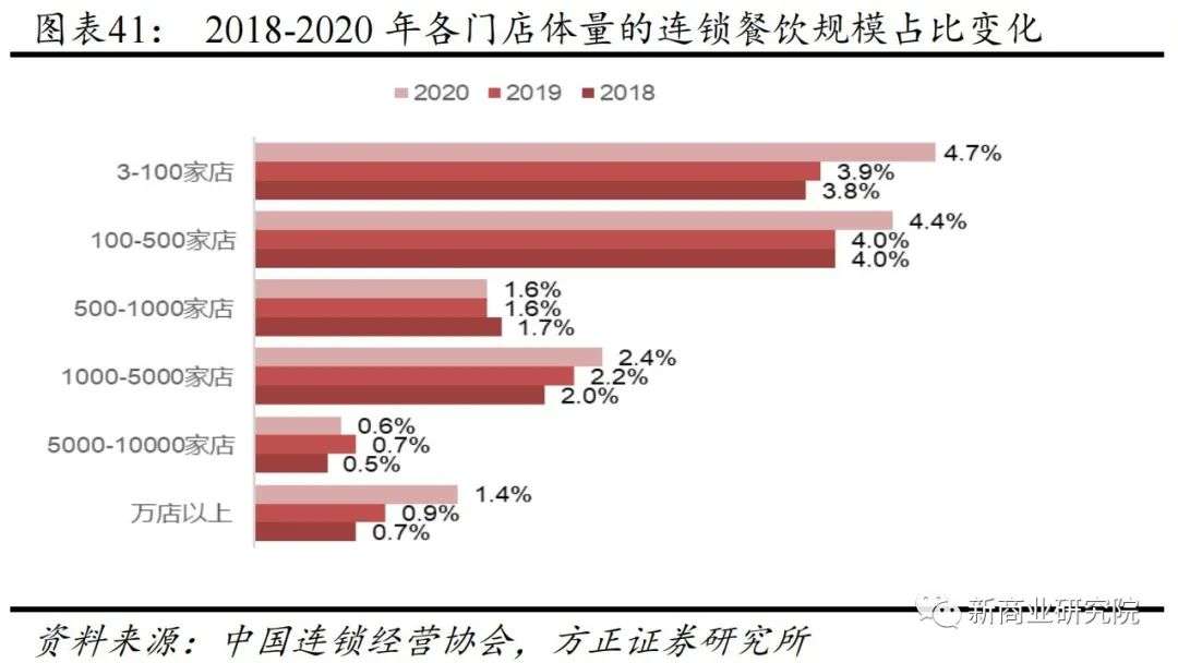 “中式麦当劳”的光荣与梦想