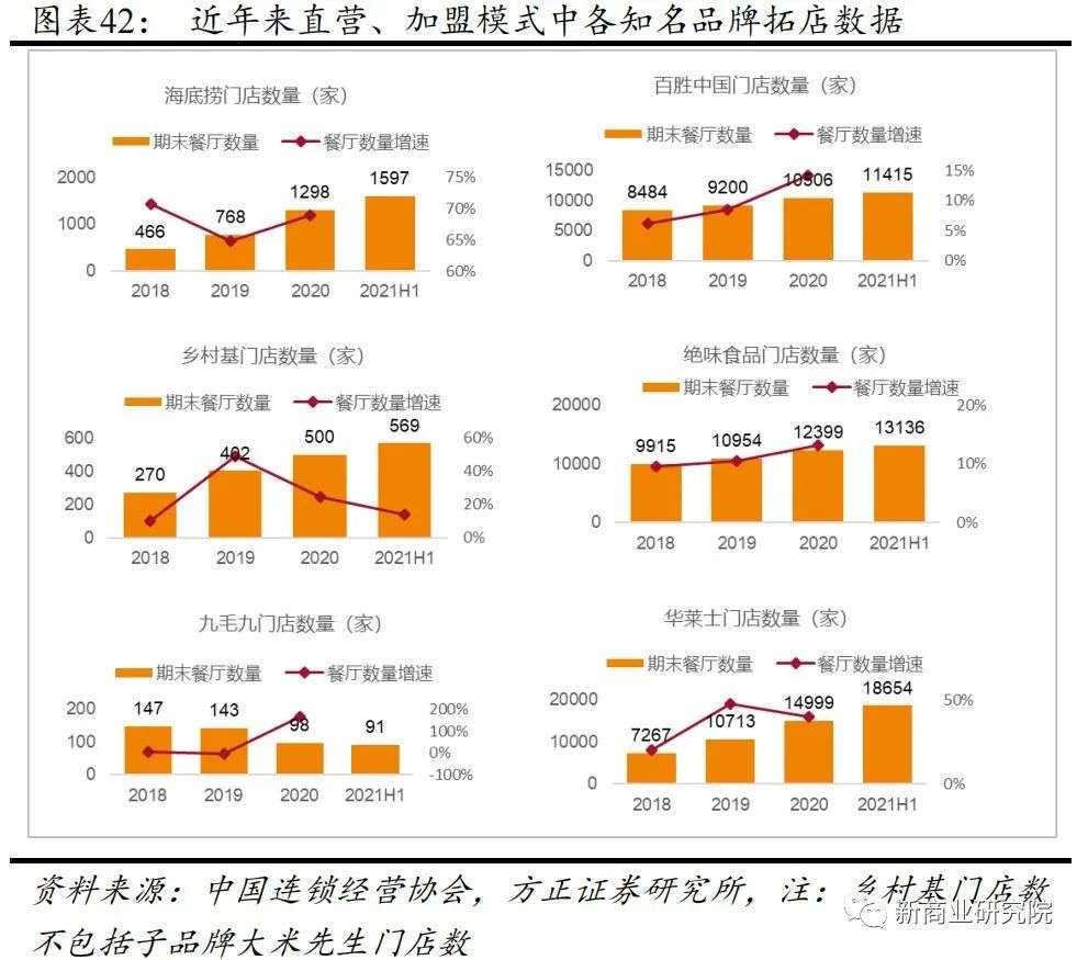 “中式麦当劳”的光荣与梦想