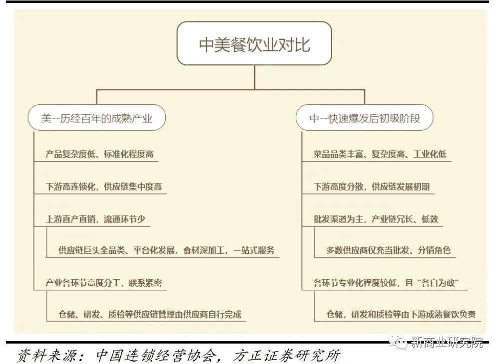 “中式麦当劳”的光荣与梦想