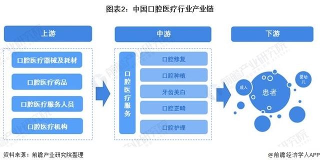 千亿赛道群雄逐鹿，口腔医疗服务商们如何做长远品牌？