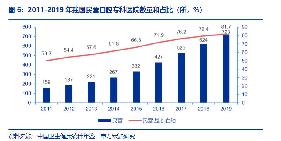 千亿赛道群雄逐鹿，口腔医疗服务商们如何做长远品牌？