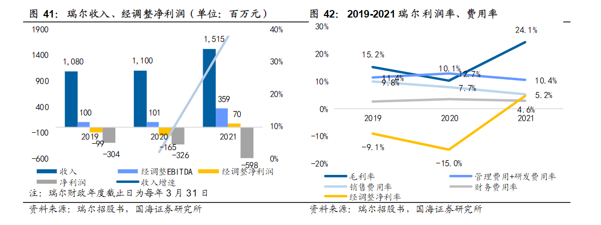 千亿赛道群雄逐鹿，口腔医疗服务商们如何做长远品牌？