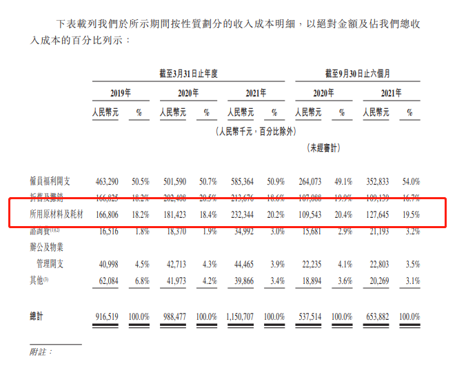 千亿赛道群雄逐鹿，口腔医疗服务商们如何做长远品牌？