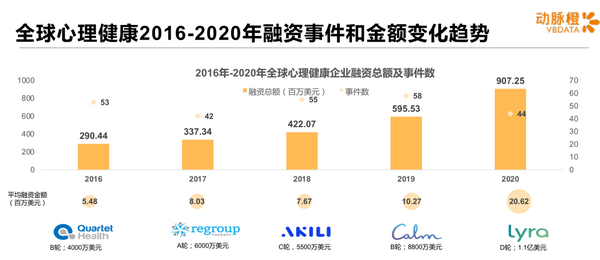 心理大健康赛道飞速起跑，“锦e卫”领跑数字解决方案