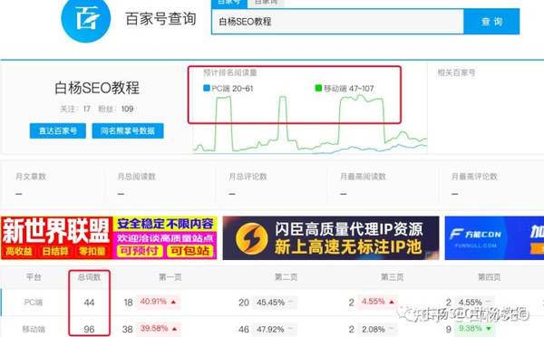 白杨SEO：百家号SEO是什么？百家号怎么引流？