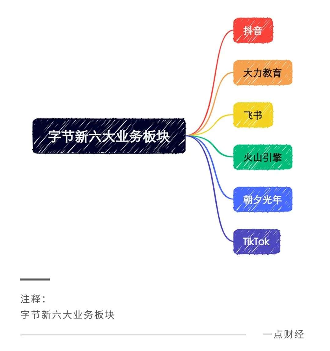 钉钉、企业微信、飞书的掘金逻辑