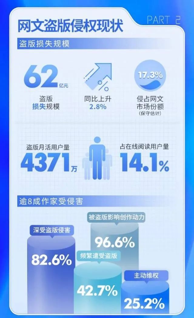 白嫖怪们力挺的网站，年赚60亿！