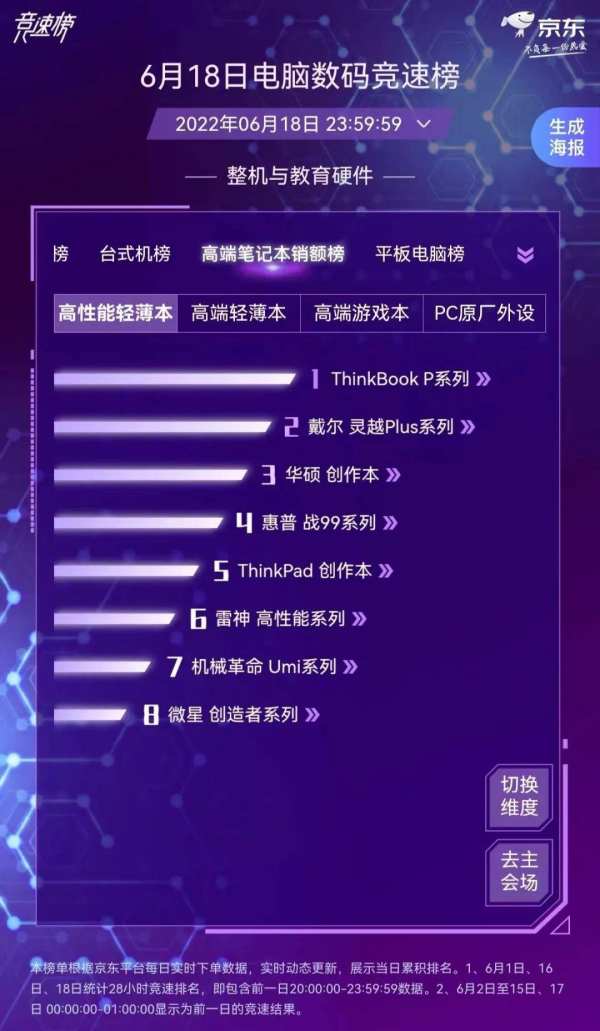 鏖战618：商用笔记本两大阵营谁主沉浮？