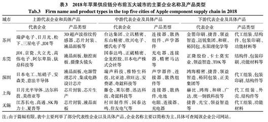 苹果加快去中国化，国产供应链和国民该醒醒了