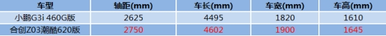 智能纯电还是选合创汽车旗下合创Z03 620km续航超小鹏G3i