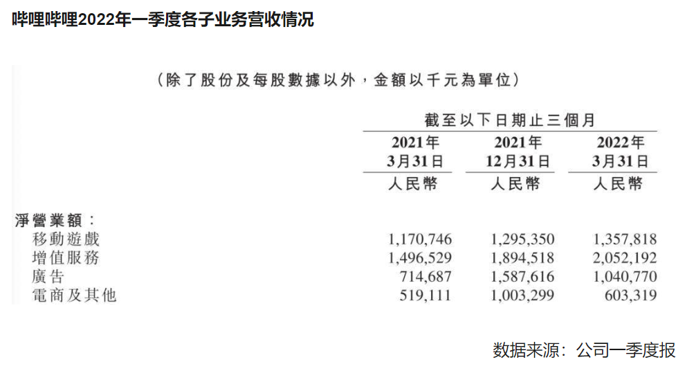 B站近期搞了好多新东西，为什么都被网友骂了？