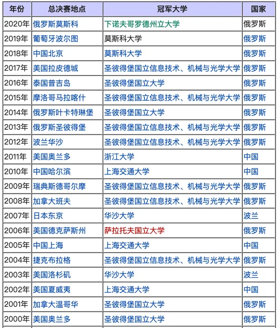 官方支持修改？俄罗斯世界知名盗版网站解禁！