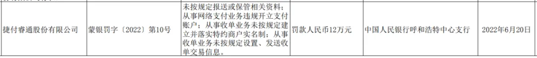 小米旗下支付公司被罚 12 万，涉违规开立支付账户