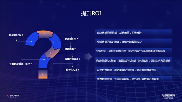 提升数据治理ROI，爱数发布全域数据治理白皮书