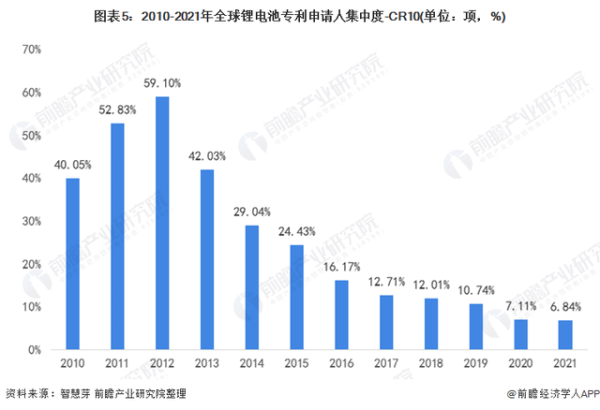 新能源难逃“锂焦虑”