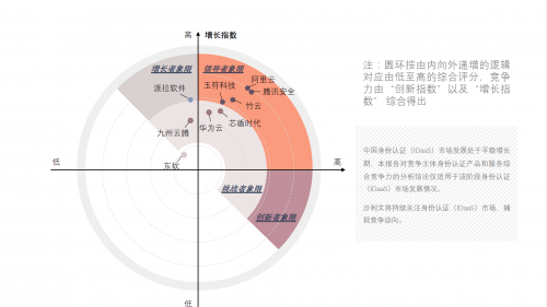 腾讯安全三项成果入选IDAC“2021年度产业互联网创新解决方案”评选