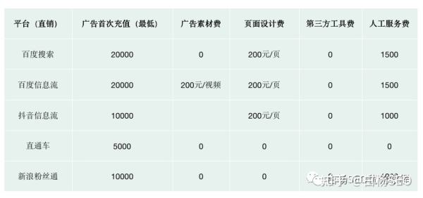 竞价广告是蜜糖还是毒药？白杨流量汇嘉宾老金ppt分享