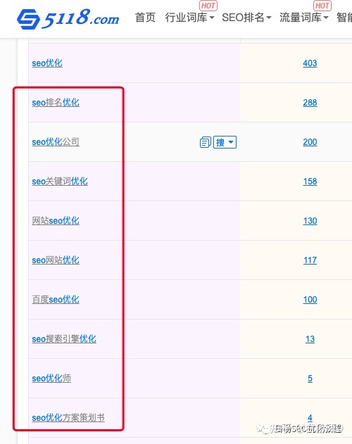 小红书关键词怎么优化？用5118这个小红书关键词挖掘优化排名工具