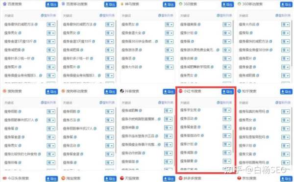 小红书关键词怎么优化？用5118这个小红书关键词挖掘优化排名工具