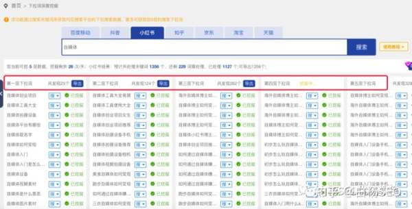 小红书关键词怎么优化？用5118这个小红书关键词挖掘优化排名工具