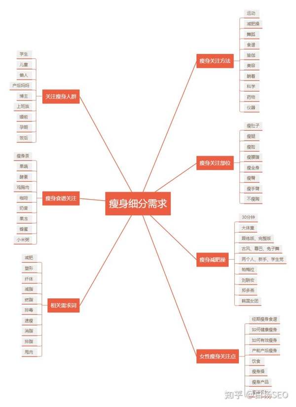 小红书关键词怎么优化？用5118这个小红书关键词挖掘优化排名工具