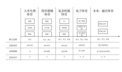 北影数媒论坛季｜郑夺：在大学所有的课程都应该重点学习