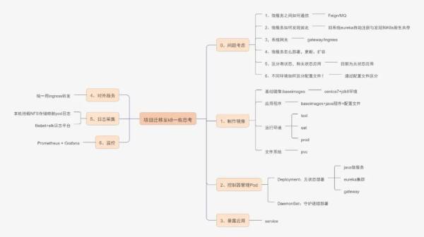 基于KubeSphere容器平台，图菱科技实现图菱科技业务系统容器化