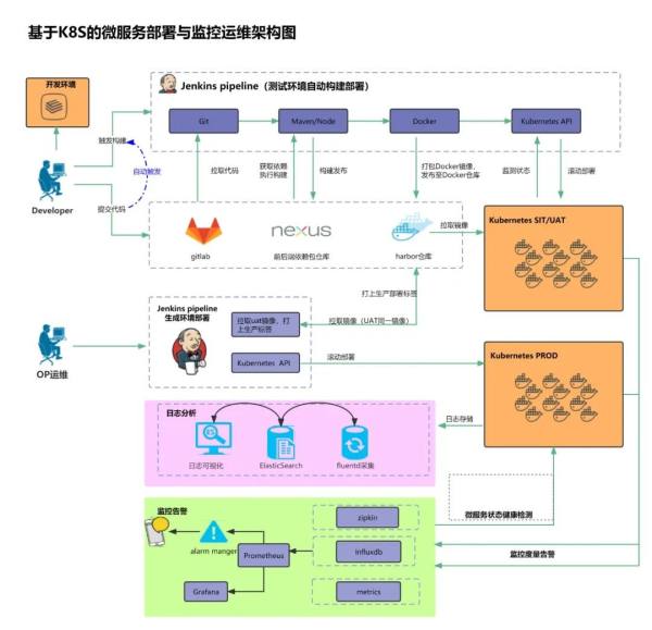 基于KubeSphere容器平台，图菱科技实现图菱科技业务系统容器化