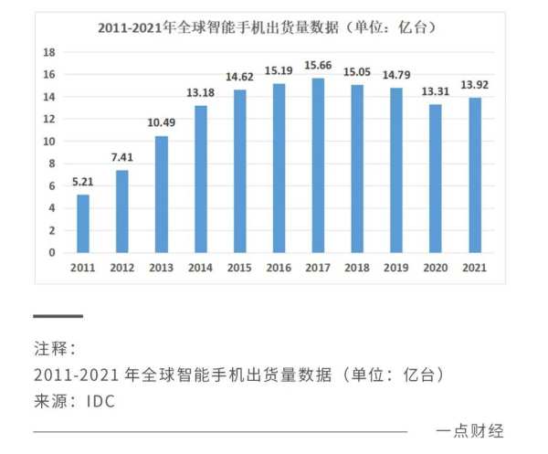 2022，国产手机走入“无夏”之年