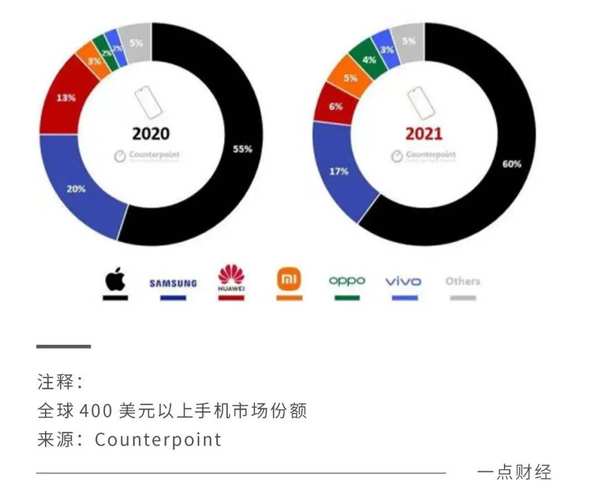 2022，国产手机走入“无夏”之年