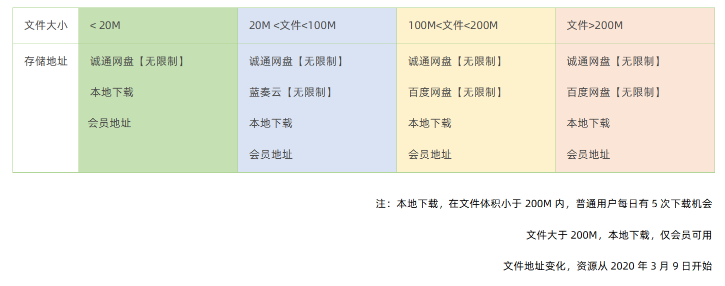 本站资源地址调整通知