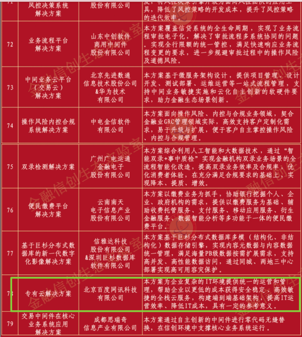 百度专有云ABC Stack入围工信部与金电实验室双项优秀解决方案评选