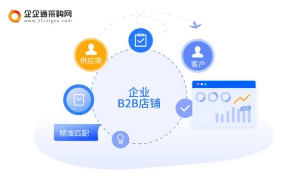 企企通采购网“企销通2.0”重磅上线 助力中小企业打通数字化生态