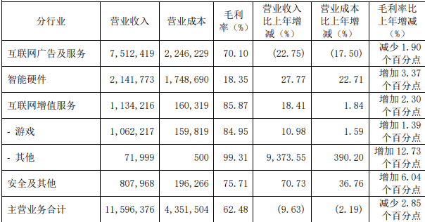 不甘只做广告商，智能硬件能否支撑起360的梦想？