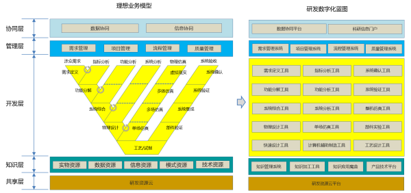 安世亚太：研发数字化转型三级跳