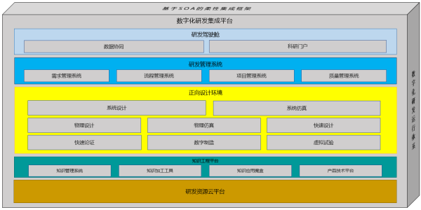 安世亚太：研发数字化转型三级跳