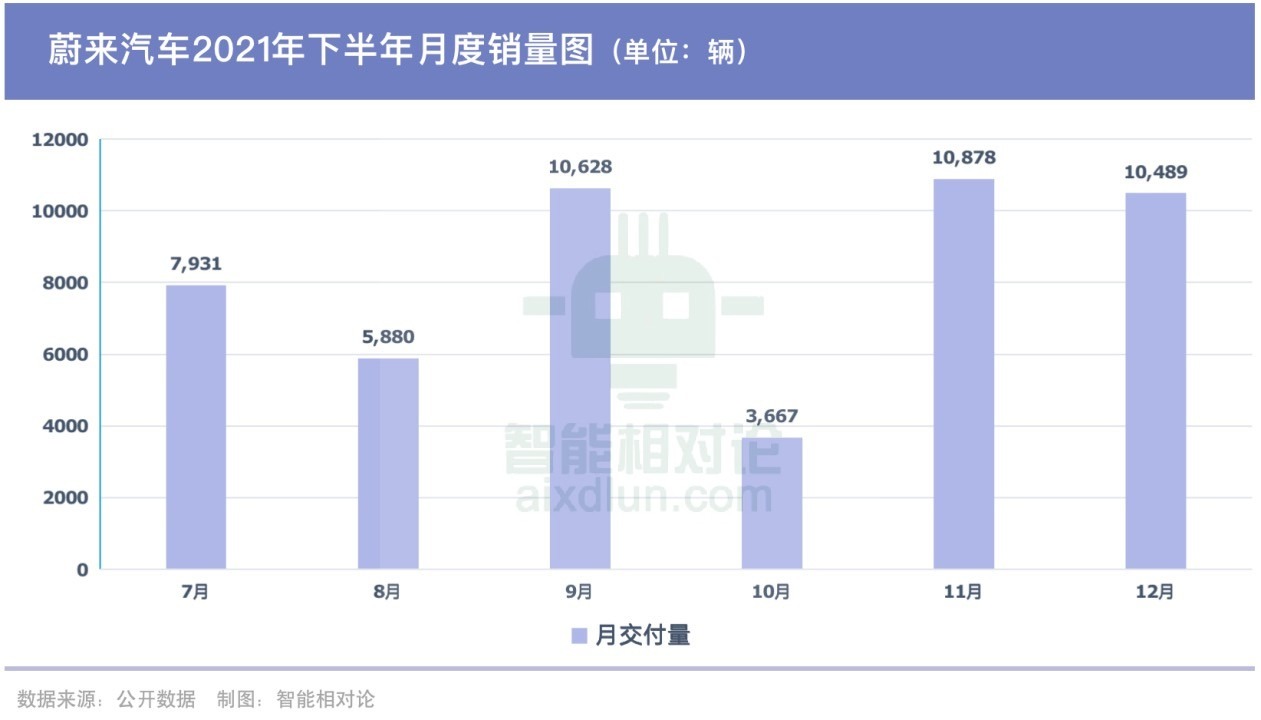 蔚来，还有几张底牌可打？