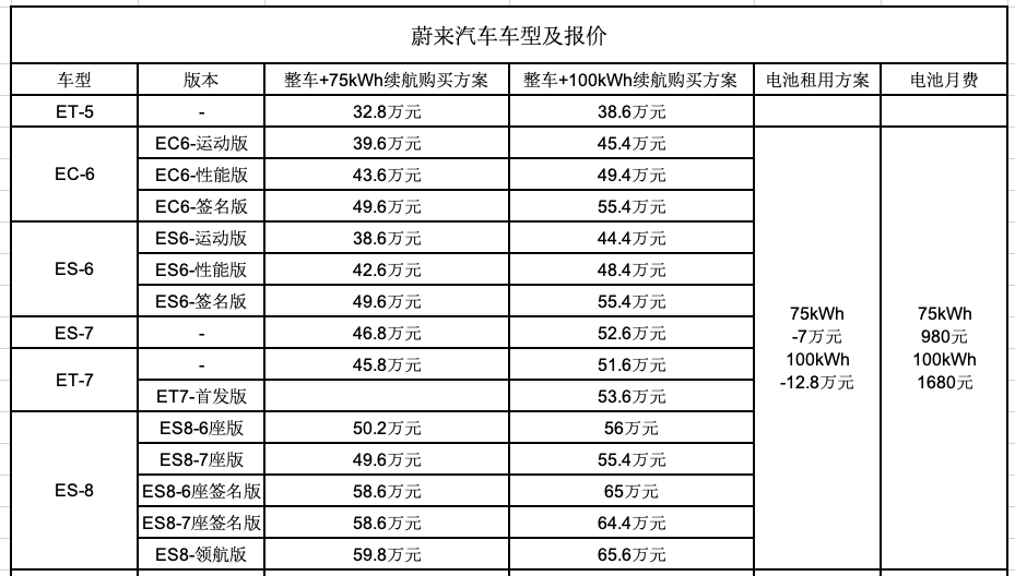 蔚来，还有几张底牌可打？