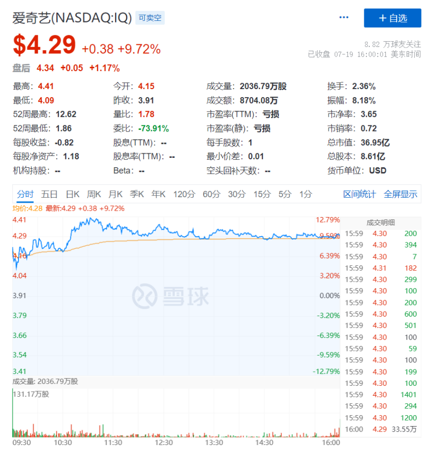 爱奇艺向抖音开启授权，打开内容价值的新大门