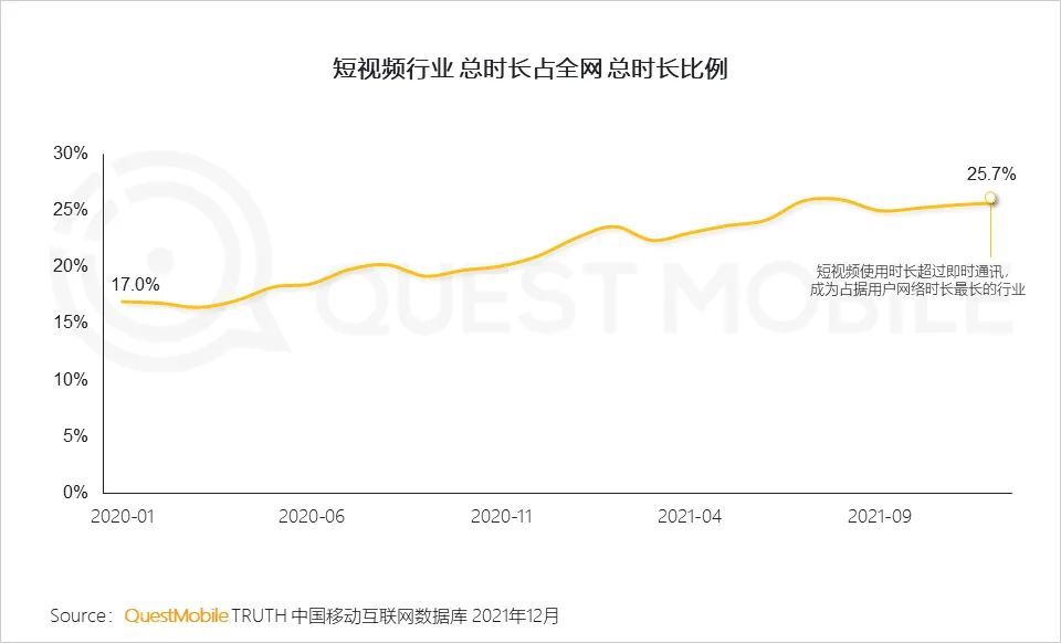 爱奇艺向抖音开启授权，打开内容价值的新大门