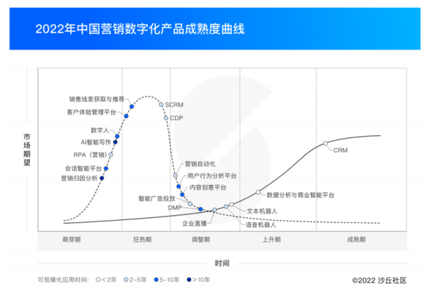 百炼智能为企业提供精准获客，入选沙丘社区“销售线索获取与推荐”核心供应商