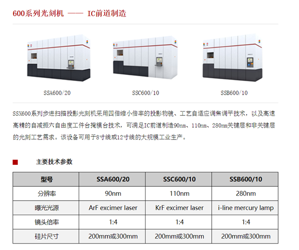 第一台28nm国产光刻机交付在即