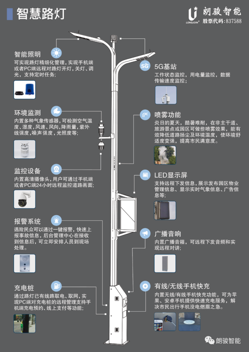 朗骏智能携智能光控新品首亮厦门及宁波国际照明展