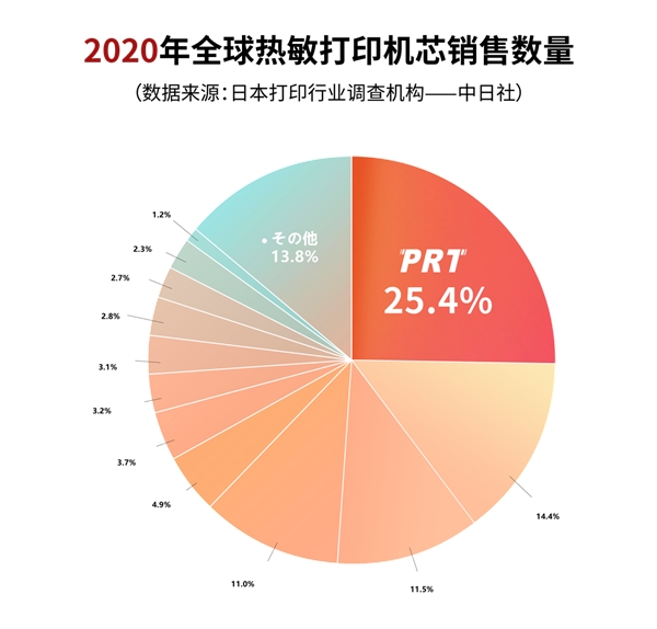 品牌强国的力量：汉印助力打造电子面单打印机团体标准